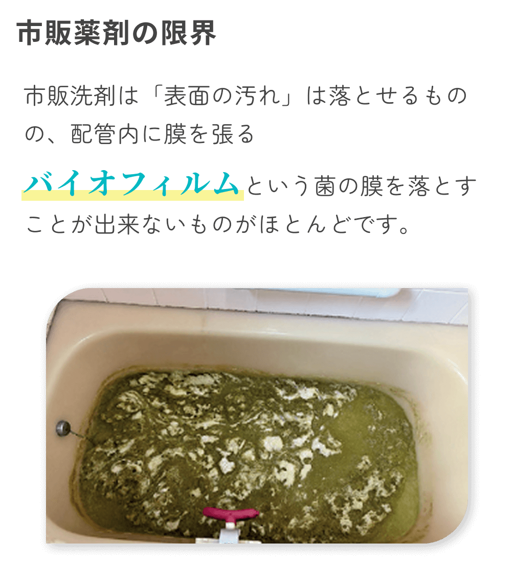 市販薬剤の限界 市販洗剤は「表面の汚れ」は落とせるものの、配管内に膜を張る バイオフィルムという菌の膜を落とすことが出来ないものがほとんどです。