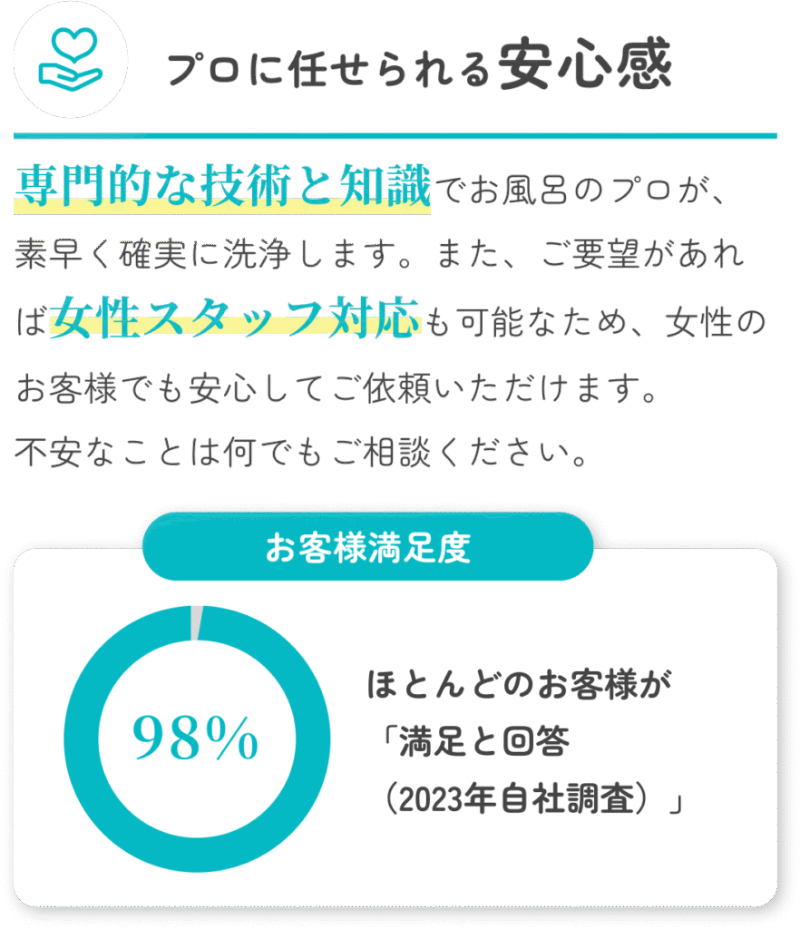 プロに任せられる安心感 専門的な技術と知識でお風呂のプロが、素早く確実に洗浄します。また、ご要望があれば女性スタッフ対応も可能なため、女性のお客様でも安心してご依頼いただけます。 不安なことは何でもご相談ください。
