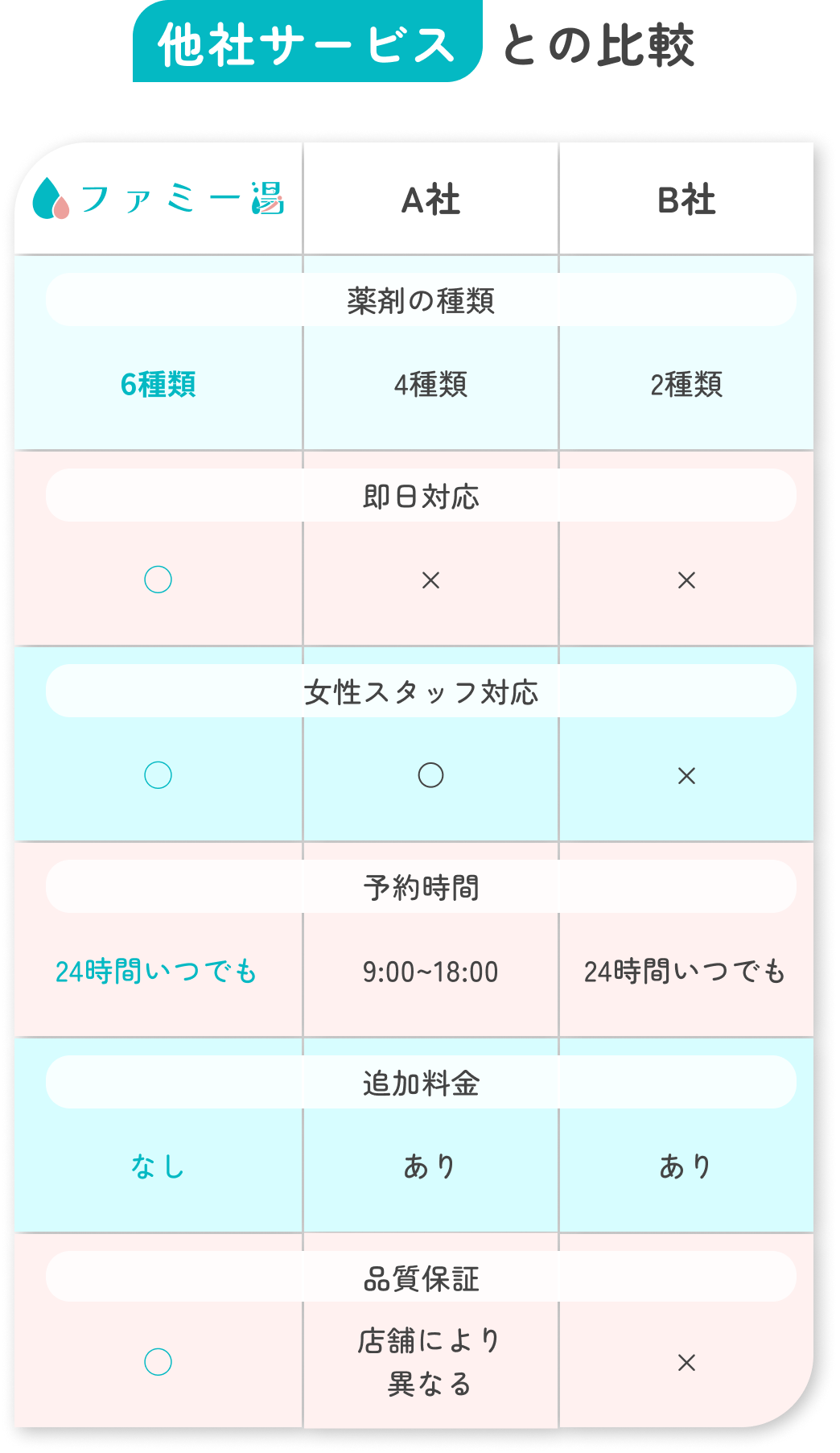 他社サービスとの比較