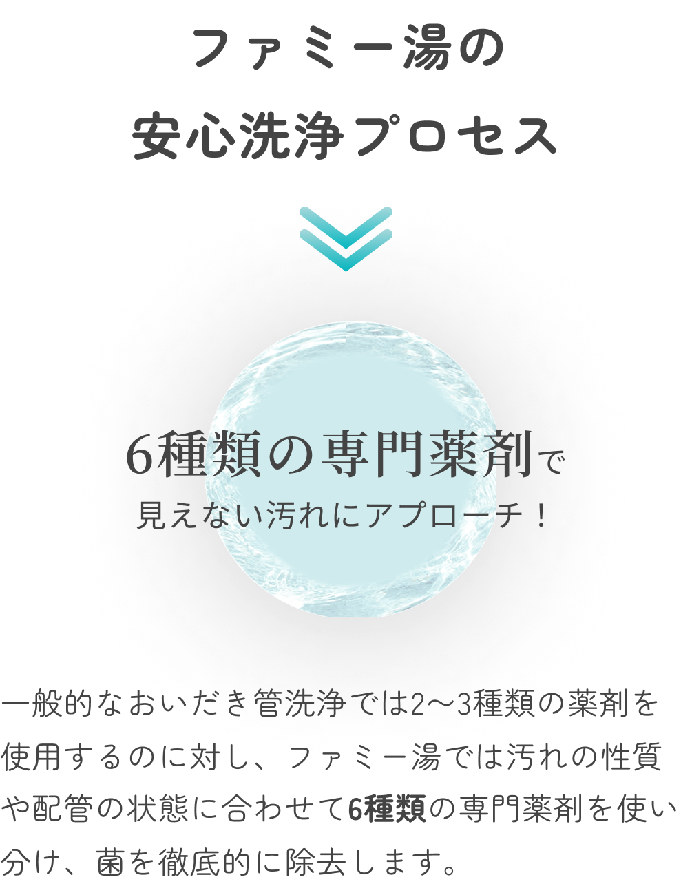 ファミー湯の安心洗浄プロセス
